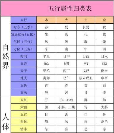 字 五行屬性查詢|汉字五行属性查询